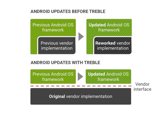 但这也妨碍了 Google 推无锡小程序开发进各种 Android 新性能的进程