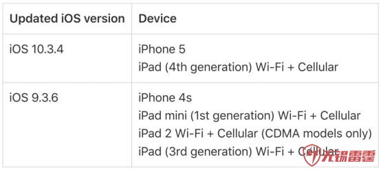 苹果呼吁这六款机型若不无锡程序开发降级 iOS 将无法正常应用 GPS 功能