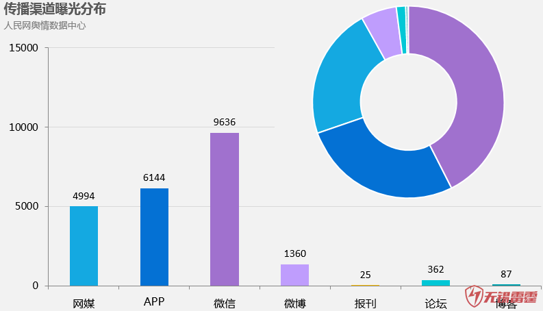 科技輿情觀察：微信7.0是否真“好看”