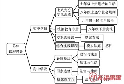 人大附中：寓教无锡网站开发于法 法化于行