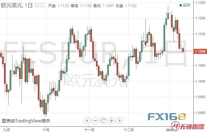 今夜非农将刺激金价反无锡程序开发弹？欧元、英镑及黄金日