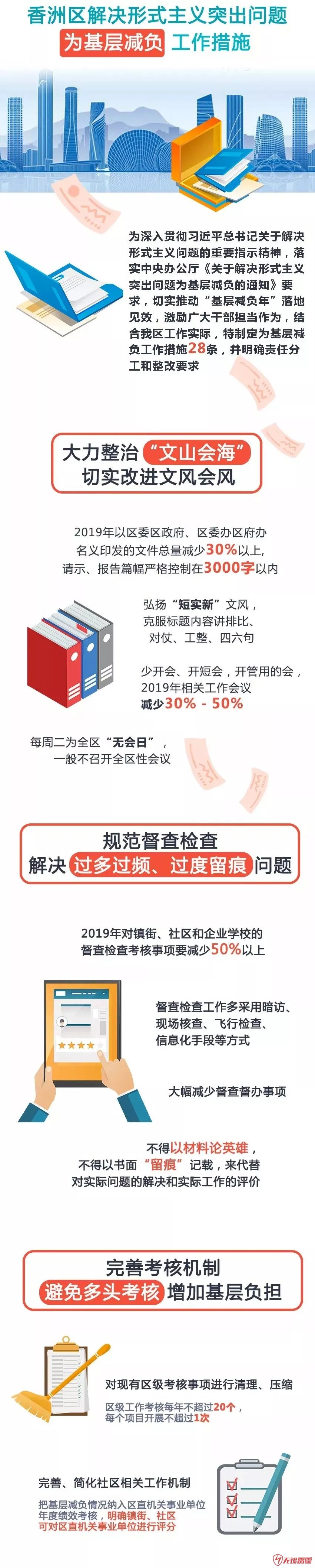 珠海香洲新规：一单位无锡网站开发只建一个微信群 下班不许