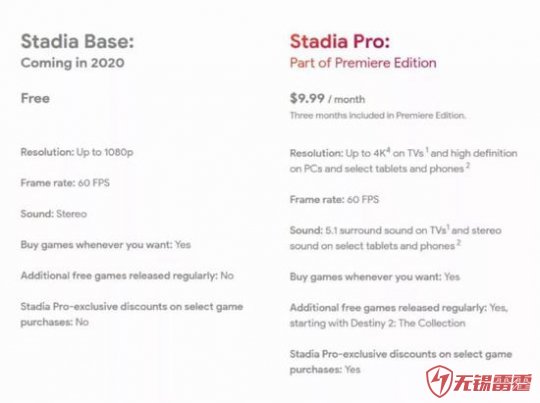 谷歌Stadia：与YouTube集成无锡Android开发 低硬件门槛收割“大众”