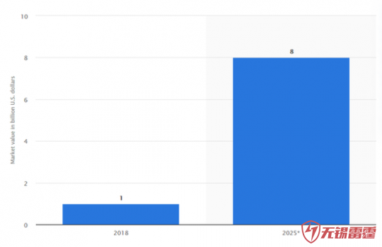 谷歌Stadia：与YouTube集成无锡Android开发 低硬件门槛收割“大众”