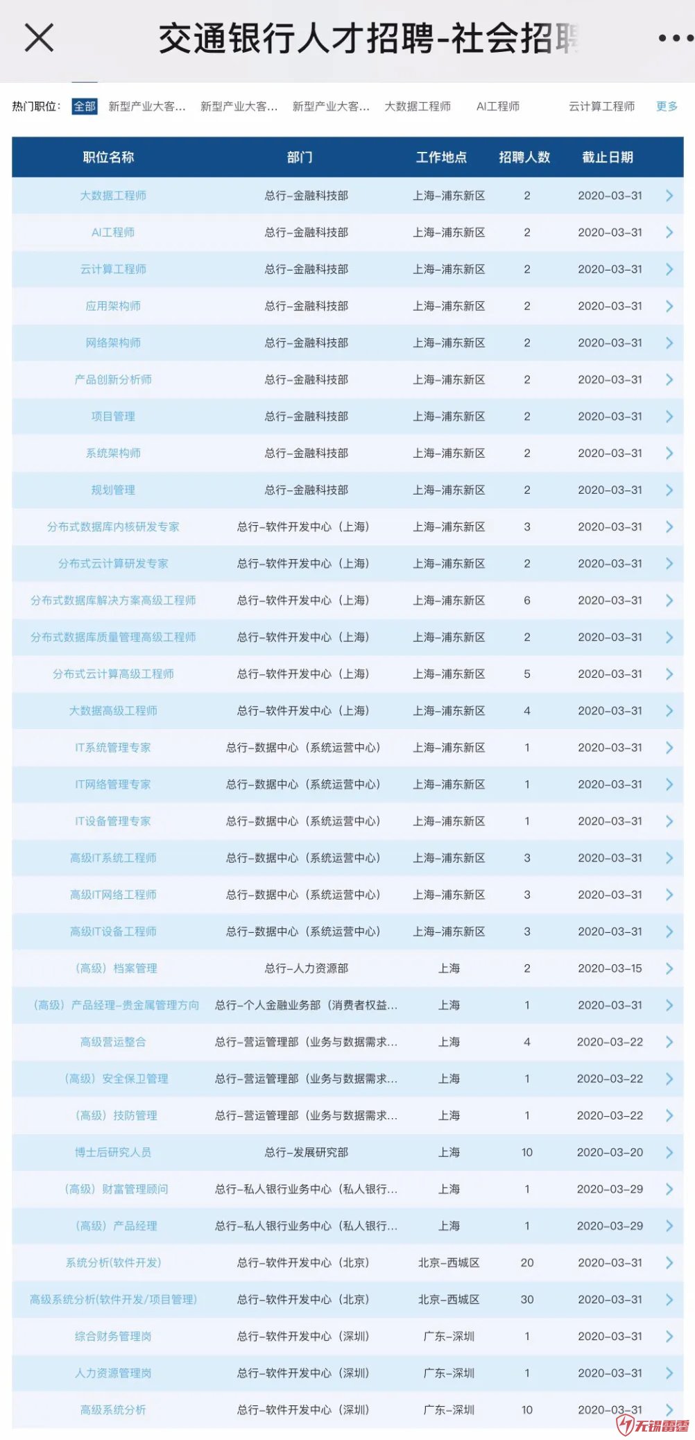 龙头大银行招聘计划已无锡程序开发轻轻开启，科技相关人才