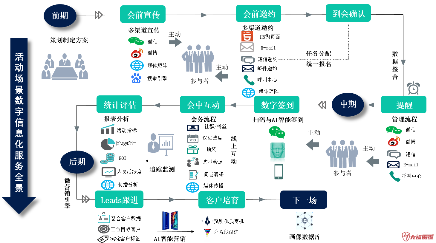 会展活动产业数字化经无锡程序开发公司营:会展业小程序蓄势爆发