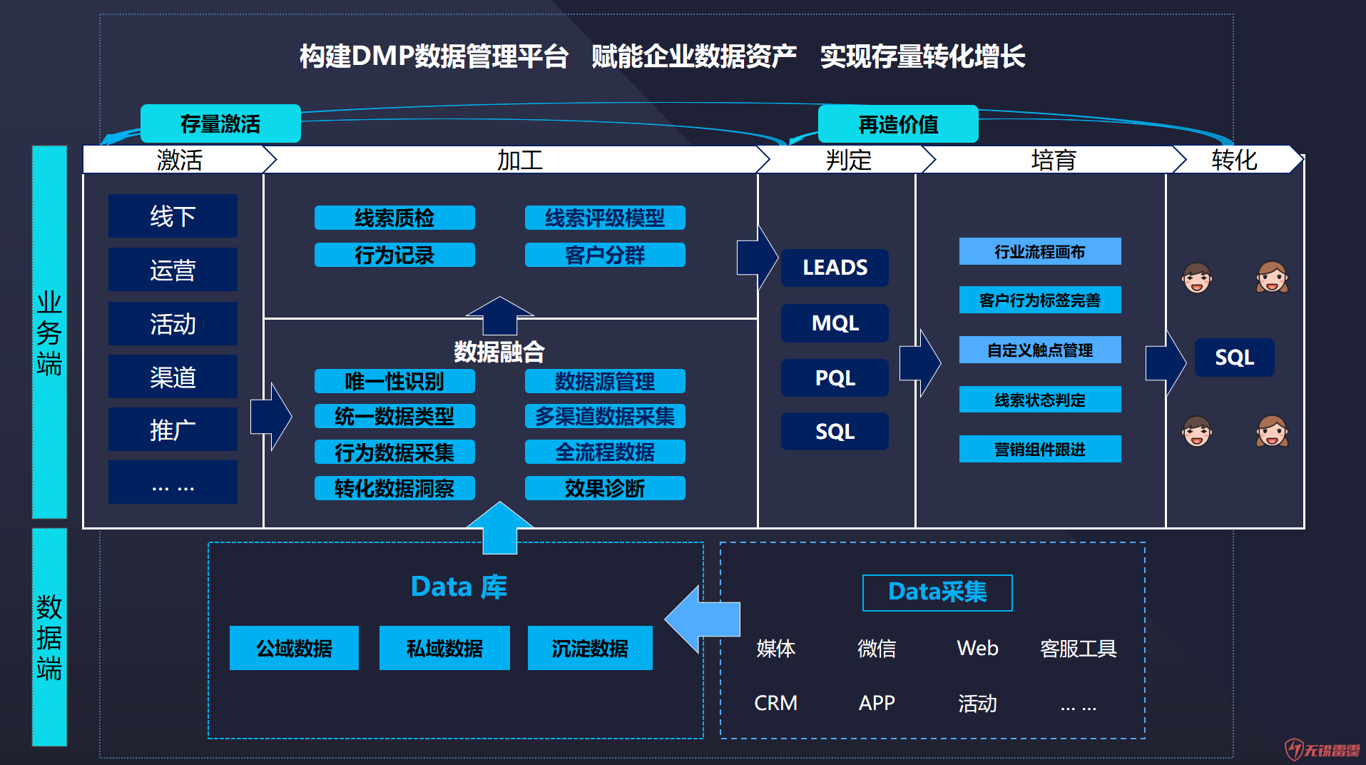 会展活动产业数字化经无锡程序开发公司营:会展业小程序蓄势爆发