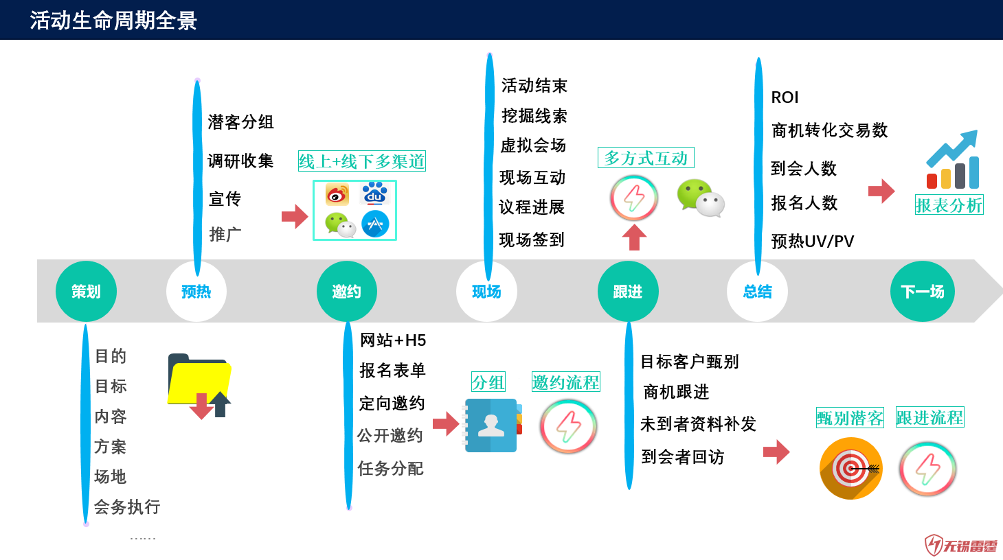 会展活动产业数字化经无锡程序开发公司营:会展业小程序蓄势爆发