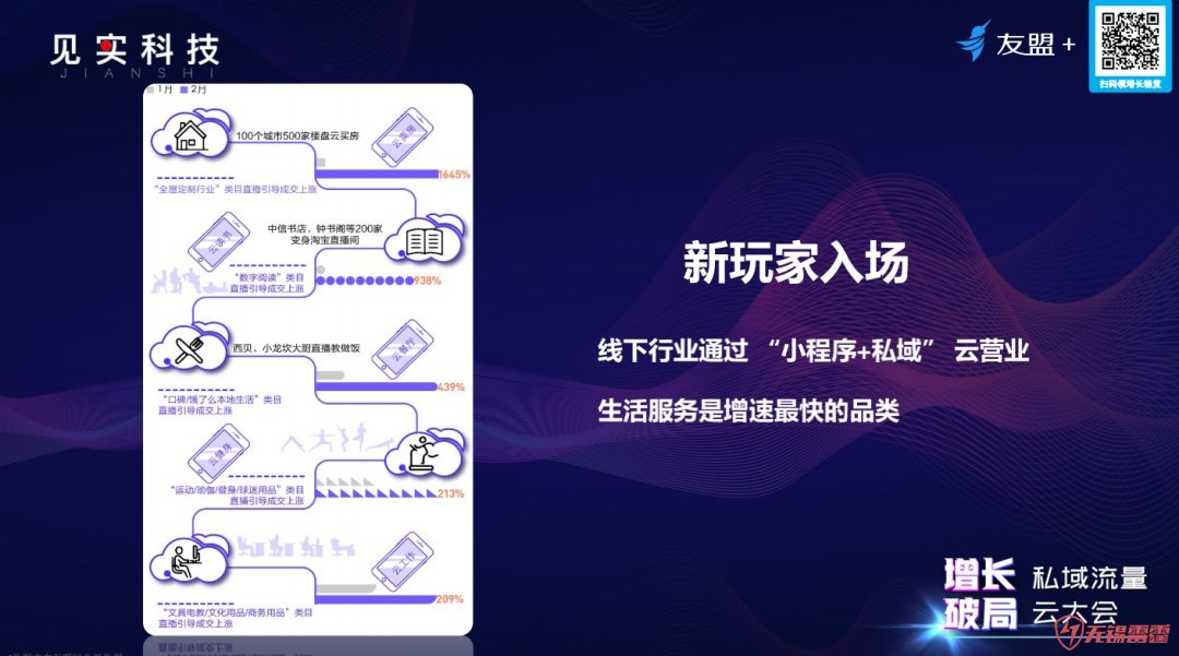 用户暴涨37%，“私域流量+小程无锡安卓开发序”还有哪些新玩法新趋势 | 超级观点