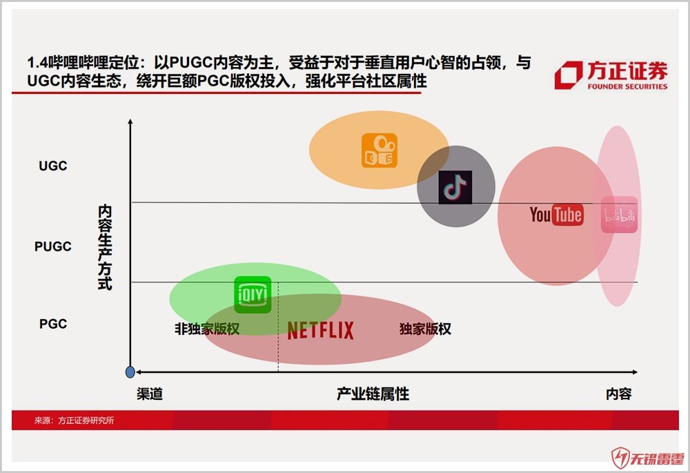 B站的潘多无锡微信小程序制造拉魔盒