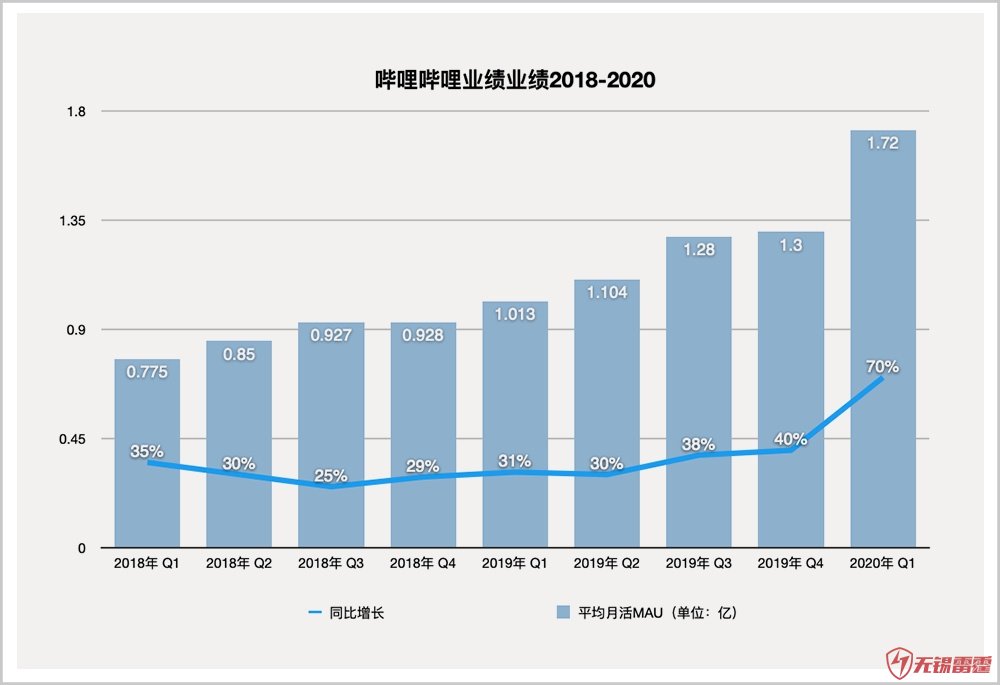 B站的潘多无锡微信小程序制造拉魔盒