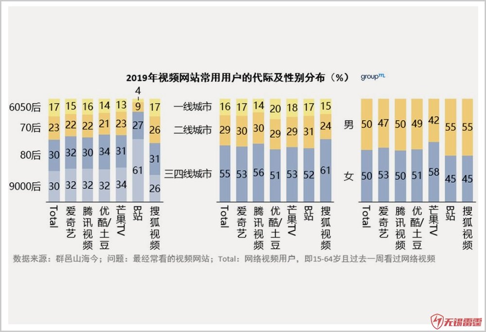 B站的潘多无锡微信小程序制造拉魔盒