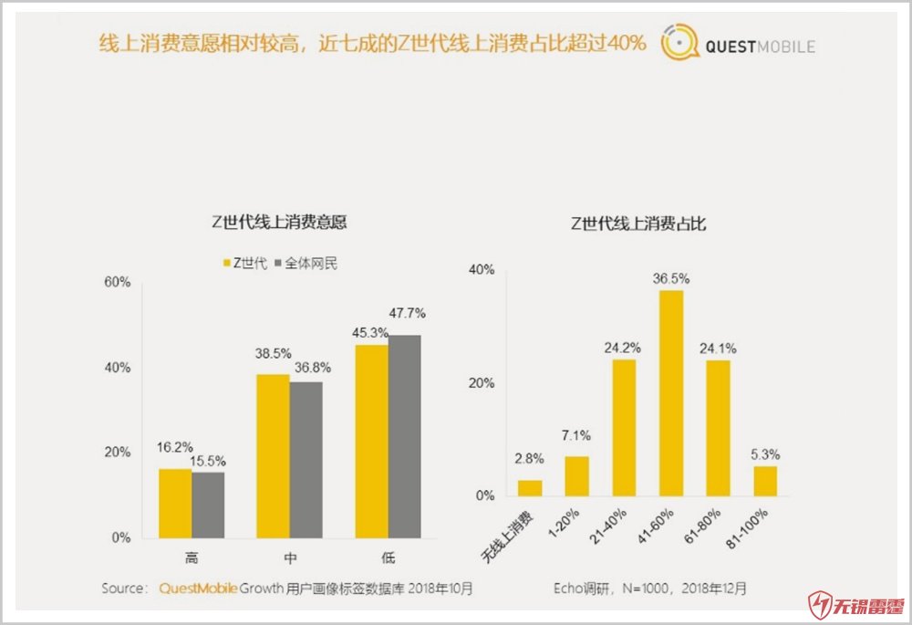 B站的潘多无锡微信小程序制造拉魔盒