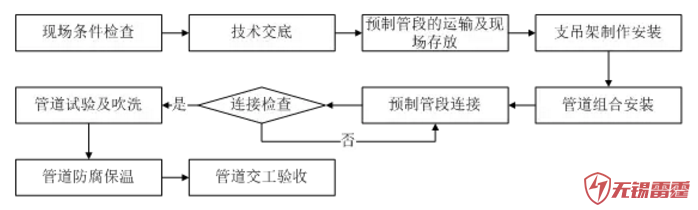 中国建立无锡做程序公司科技官网