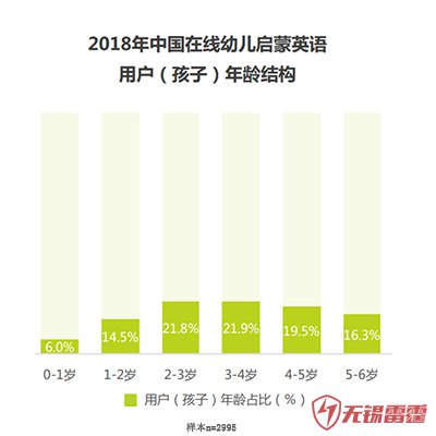 調查：超9成人認為學習无锡网站开发公司英文的最佳起始年齡在0-6歲